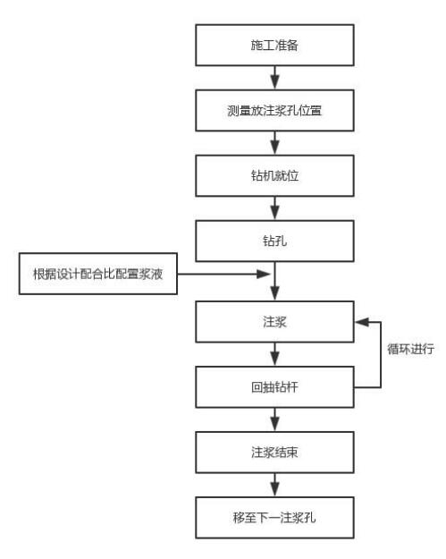 青岛注浆管现货施工