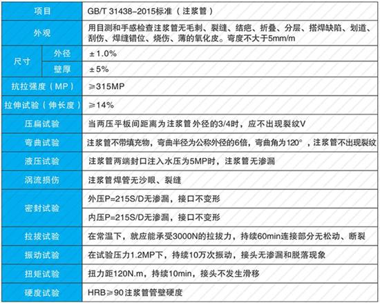 青岛25注浆管现货性能参数